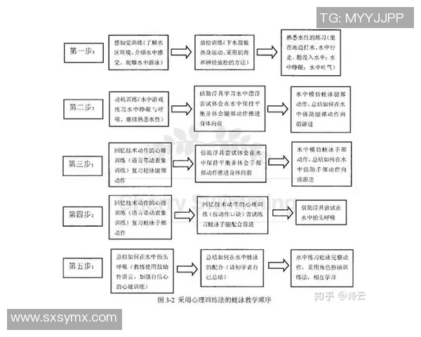 蛙泳技巧全面提升训练法解析与实用练习步骤分享