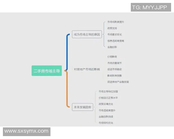 未来城市发展趋势与房地产市场转型的深度解析与展望 未来城市发展趋势与房地产市场转型的深度解析与展望
