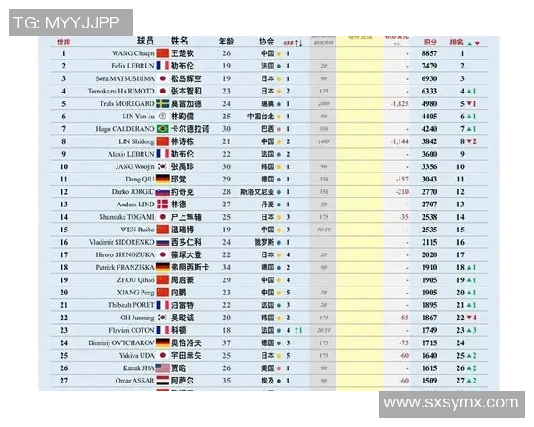 乒乓球个人能力排行榜揭晓上海乒乓球队荣登第五名引关注